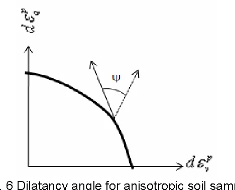 Dilatancia (material granular)
