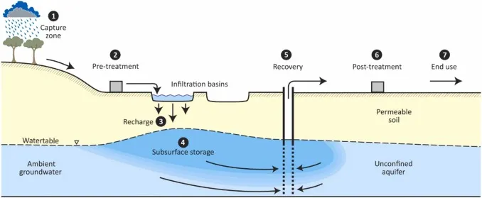 Calidad del Agua Subterránea