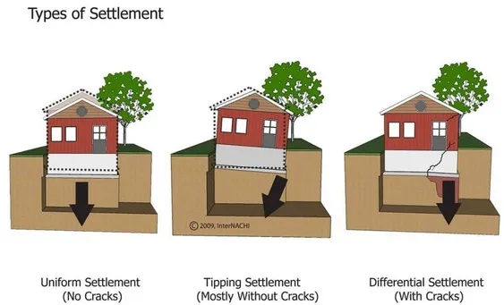 Settlement Image